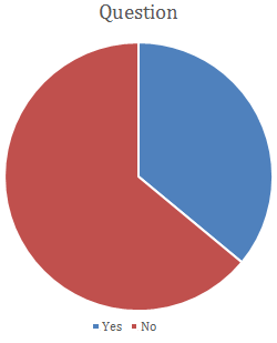 Appraisal Systems and Employee Turnover Assignment2.png